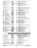 Previous Page - Parts and Accessories Catalog January 1972