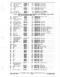 Next Page - Parts and Accessories Catalog January 1972