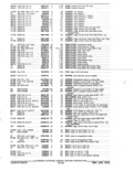 Next Page - Parts and Accessories Catalog January 1972