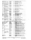 Previous Page - Parts and Accessories Catalog January 1972