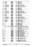 Previous Page - Parts and Accessories Catalog January 1972