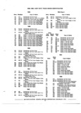 Next Page - Chassis and Body Parts Catalog P&A 72TL May 1979