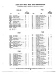 Next Page - Chassis and Body Parts Catalog P&A 72TL May 1979