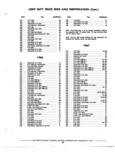 Next Page - Chassis and Body Parts Catalog P&A 72TL May 1979