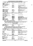 Previous Page - Chassis and Body Parts Catalog P&A 72TL May 1979