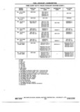 Previous Page - Chassis and Body Parts Catalog P&A 72TL May 1979