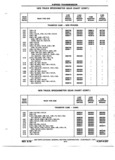 Next Page - Chassis and Body Parts Catalog P&A 72TL May 1979