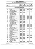 Previous Page - Chassis and Body Parts Catalog P&A 72TL May 1979