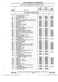 Next Page - Chassis and Body Parts Catalog P&A 72TL May 1979