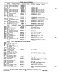 Previous Page - Chassis and Body Parts Catalog P&A 72TL May 1979