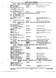 Previous Page - Chassis and Body Parts Catalog P&A 72TL May 1979