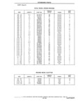 Next Page - Standard Parts Catalog 24 May 1974