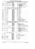 Next Page - 1953-75 Corvette Parts Catalog September 1974