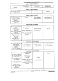 Previous Page - Chassis and Body Parts Catalog P&A 11 April 1981