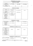 Previous Page - Chassis and Body Parts Catalog P&A 11 April 1981