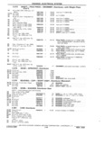 Next Page - Chassis and Body Parts Catalog P&A 11 April 1981