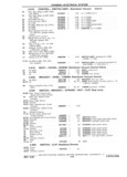 Previous Page - Chassis and Body Parts Catalog P&A 11 April 1981