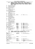 Next Page - Chassis and Body Parts Catalog P&A 11 April 1981