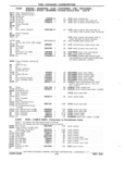 Next Page - Chassis and Body Parts Catalog P&A 11 April 1981