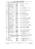 Previous Page - Chassis and Body Parts Catalog P&A 11 April 1981