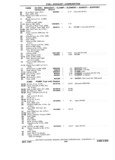 Previous Page - Chassis and Body Parts Catalog P&A 11 April 1981