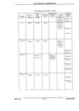 Next Page - Chassis and Body Parts Catalog P&A 11 April 1981