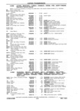 Previous Page - Chassis and Body Parts Catalog P&A 11 April 1981