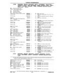 Previous Page - Chassis and Body Parts Catalog P&A 11 April 1981
