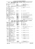 Previous Page - Chassis and Body Parts Catalog P&A 11 April 1981