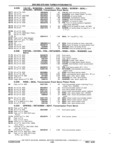 Previous Page - Chassis and Body Parts Catalog P&A 11 April 1981