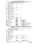 Next Page - Chassis and Body Parts Catalog P&A 11 April 1981