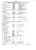 Next Page - Chassis and Body Parts Catalog P&A 11 April 1981