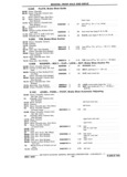 Next Page - Chassis and Body Parts Catalog P&A 11 April 1981