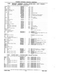 Next Page - Chassis and Body Parts Catalog P&A 11 April 1981