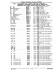 Previous Page - Chassis and Body Parts Catalog P&A 11 April 1981