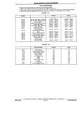 Previous Page - Chassis and Body Parts Catalog P&A 11 April 1981