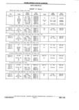 Next Page - Chassis and Body Parts Catalog P&A 11 April 1981
