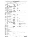 Previous Page - Chassis and Body Parts Catalog P&A 11 April 1981
