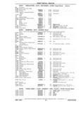 Next Page - Chassis and Body Parts Catalog P&A 11 April 1981