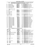 Next Page - Chassis and Body Parts Catalog P&A 11 April 1981