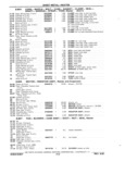 Previous Page - Chassis and Body Parts Catalog P&A 11 April 1981