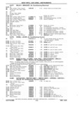 Previous Page - Chassis and Body Parts Catalog P&A 11 April 1981