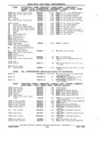 Next Page - Chassis and Body Parts Catalog P&A 11 April 1981