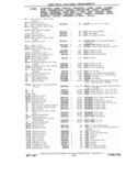 Previous Page - Chassis and Body Parts Catalog P&A 11 April 1981