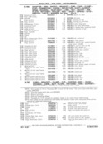 Next Page - Chassis and Body Parts Catalog P&A 11 April 1981