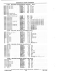 Previous Page - Chassis and Body Parts Catalog P&A 11 April 1981