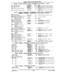 Previous Page - Chassis and Body Parts Catalog P&A 11 April 1981