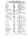 Next Page - Chassis and Body Parts Catalog P&A 11 April 1981