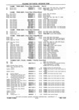Next Page - Chassis and Body Parts Catalog P&A 11 April 1981