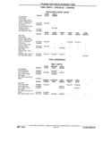 Next Page - Chassis and Body Parts Catalog P&A 11 April 1981